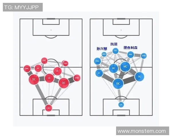 热刺英超球员全阵容与战术解析