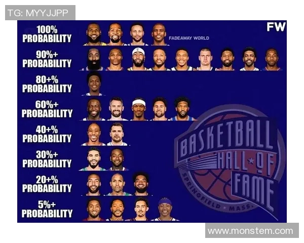 现役NBA最高薪球员分析：各大顶级巨星的薪酬排名