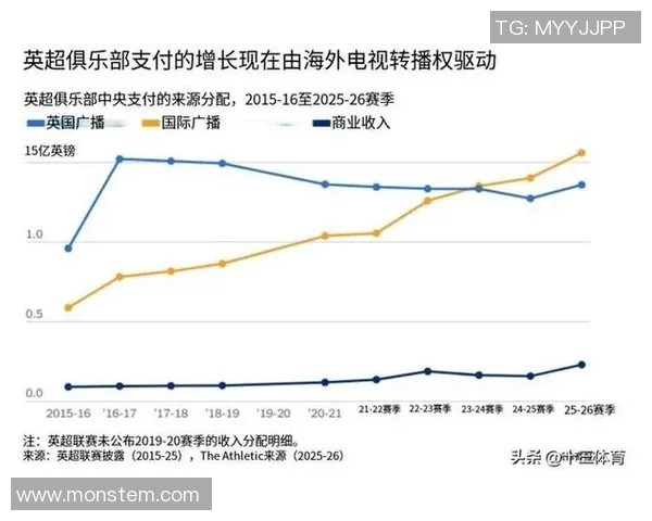 英超球队版权分红：英超球队如何分配版权收入与分红机制